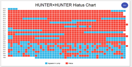 Hiato De Hunter X Hunter