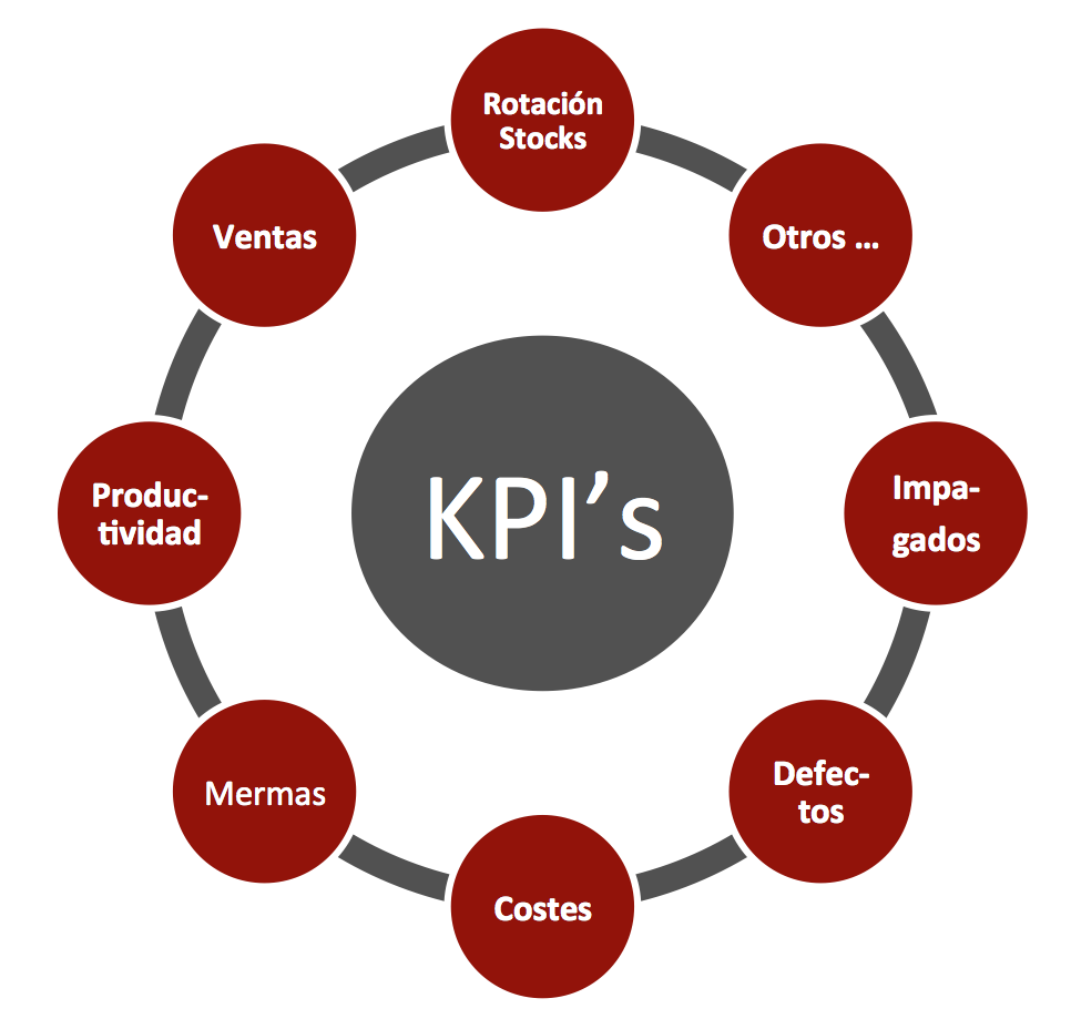 Cuáles son los KPI Más Importantes para Evaluar una Estrategia Empresarial por Santiago Otero Armengol