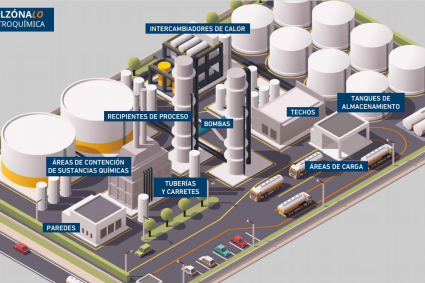 Jose Leggio Cassara | Petroquímica [SIMA] y su Impacto Industrial