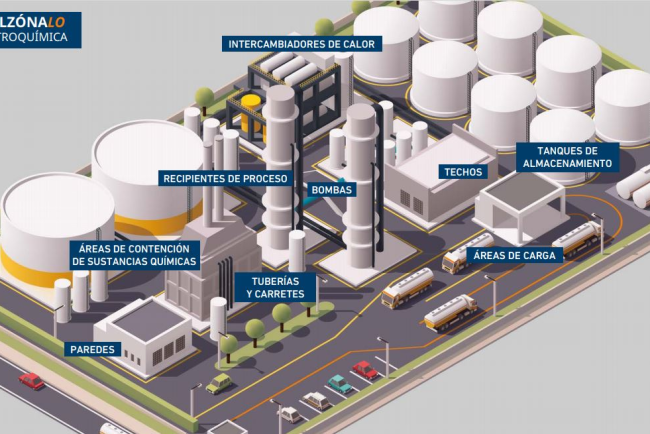Jose Leggio Cassara | Petroquímica [SIMA] y su Impacto Industrial